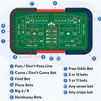 craps bet